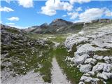 Lech da Sompunt - Rifugio Puez / Puez Hütte